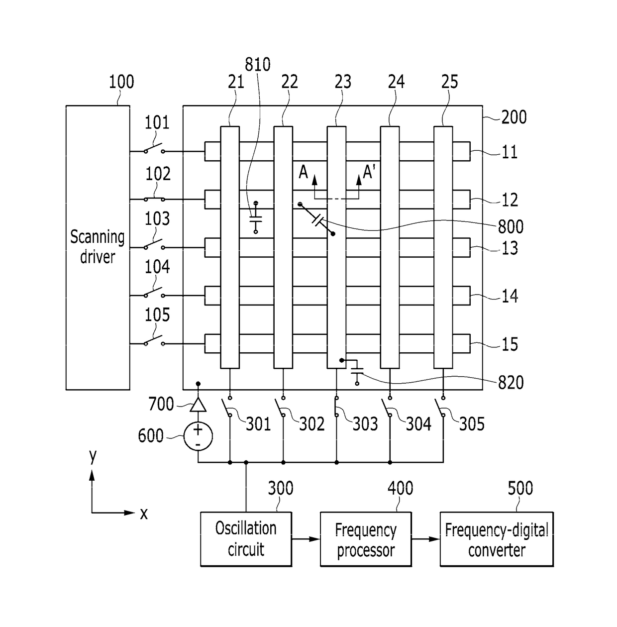 Touch display device and driving method thereof