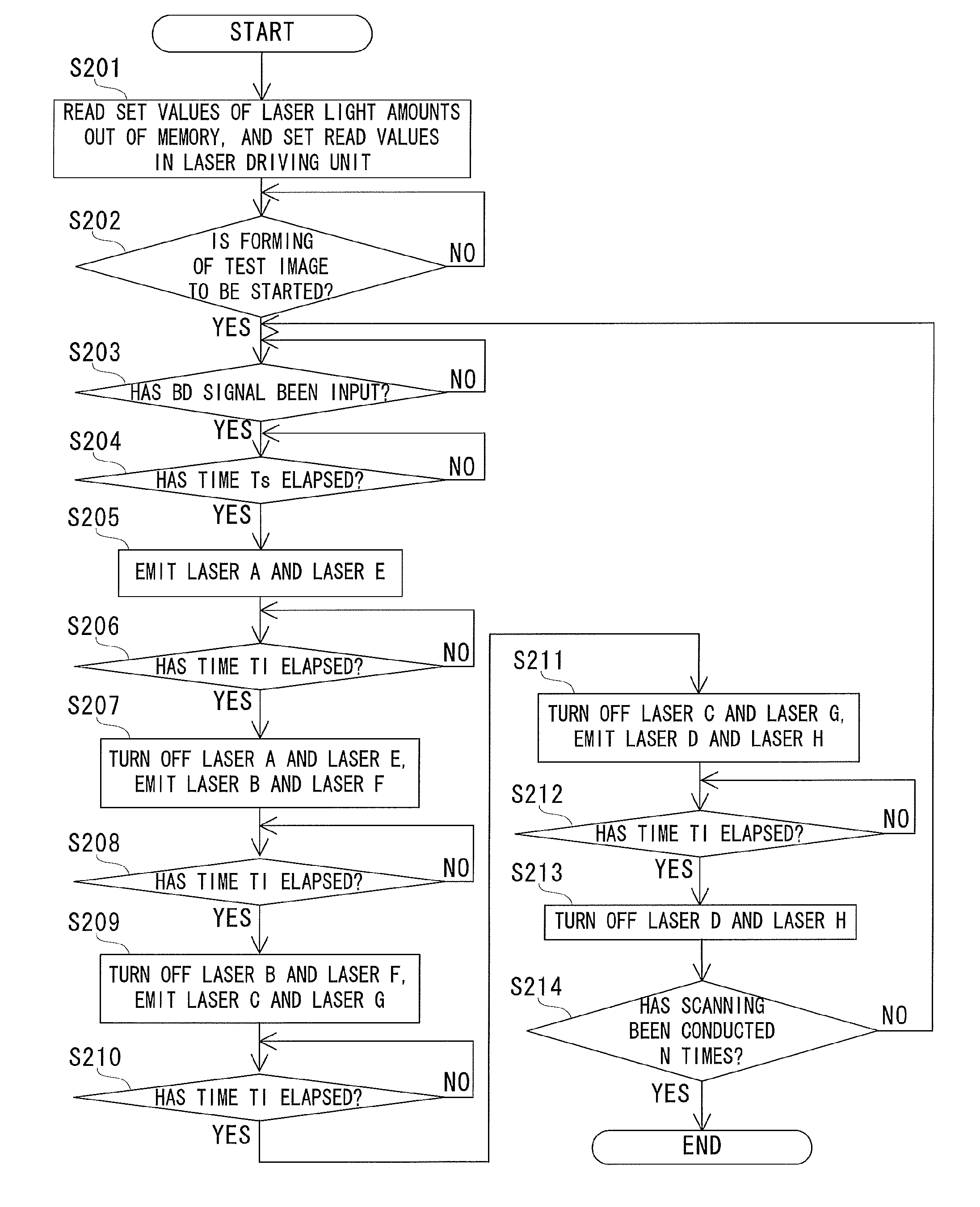 Image forming apparatus and test image forming method