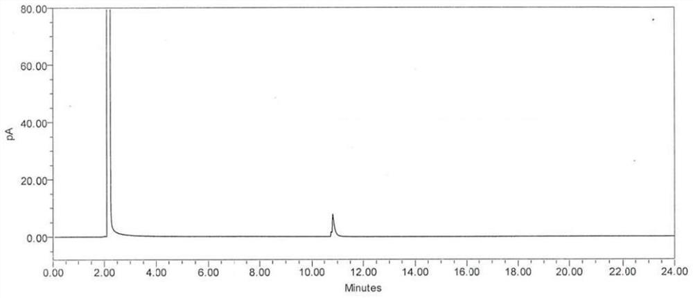 Method for separating and detecting 1, 2-propylene glycol enantiomer by gas chromatography