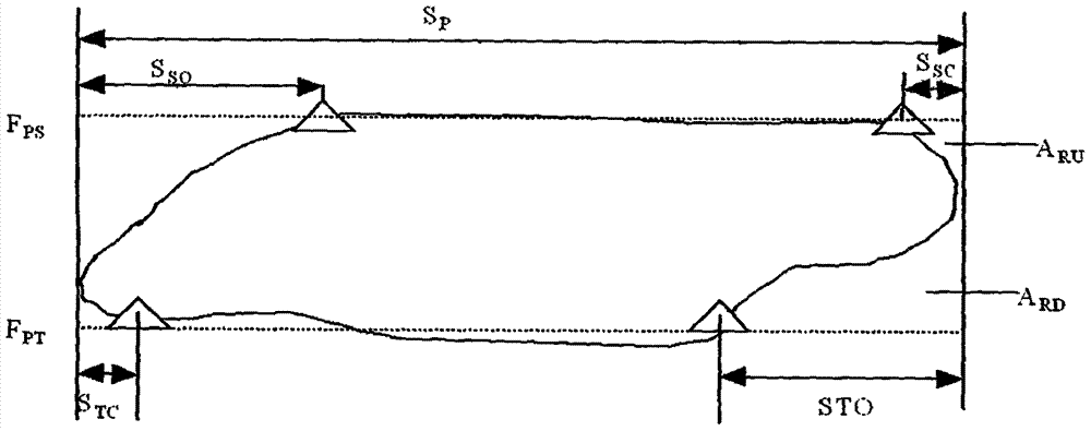 Method and system for improving oil pumping well indicator diagram oil gauging precision