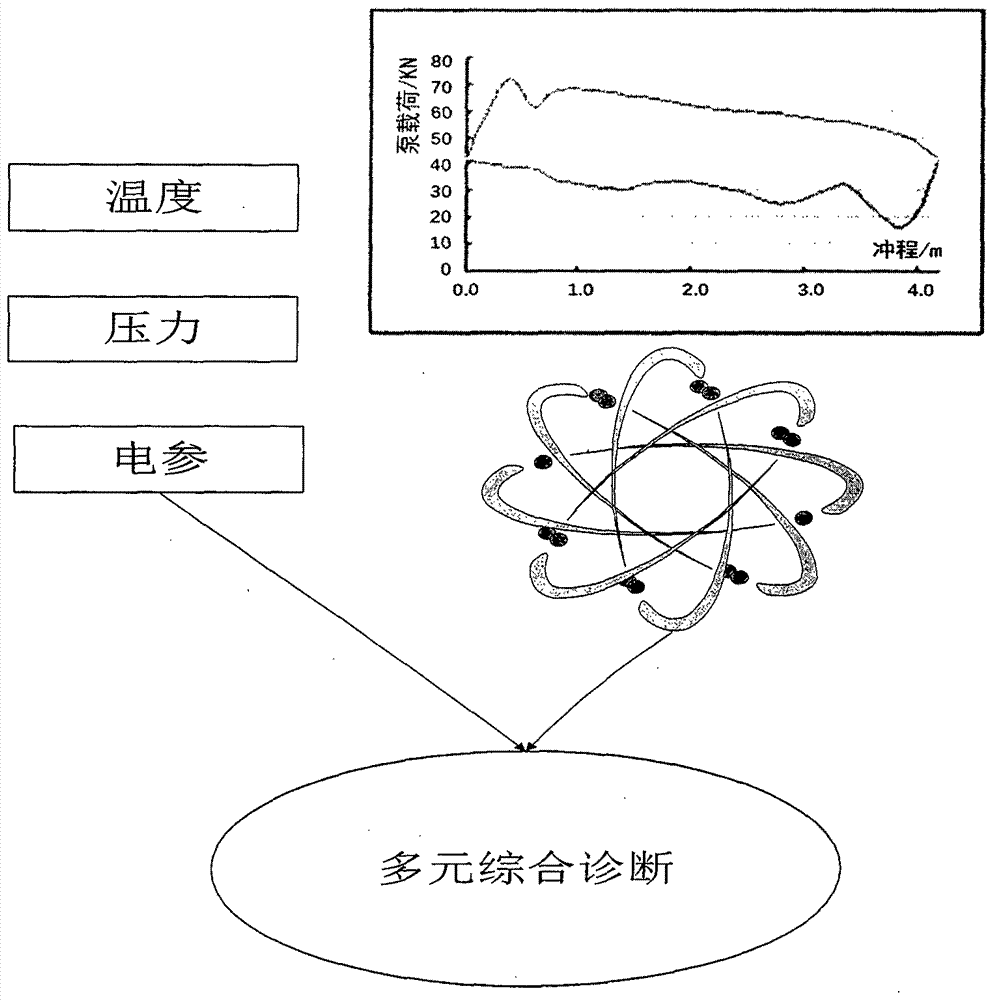 Method and system for improving oil pumping well indicator diagram oil gauging precision