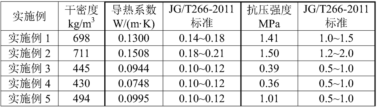 Method for preparing foam concrete