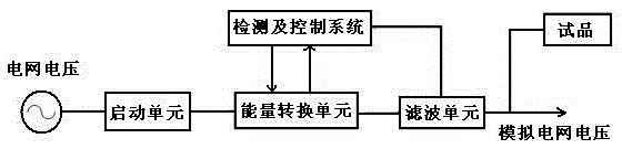 A high-power grid voltage simulation circuit