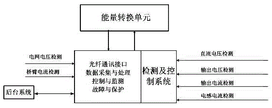 A high-power grid voltage simulation circuit