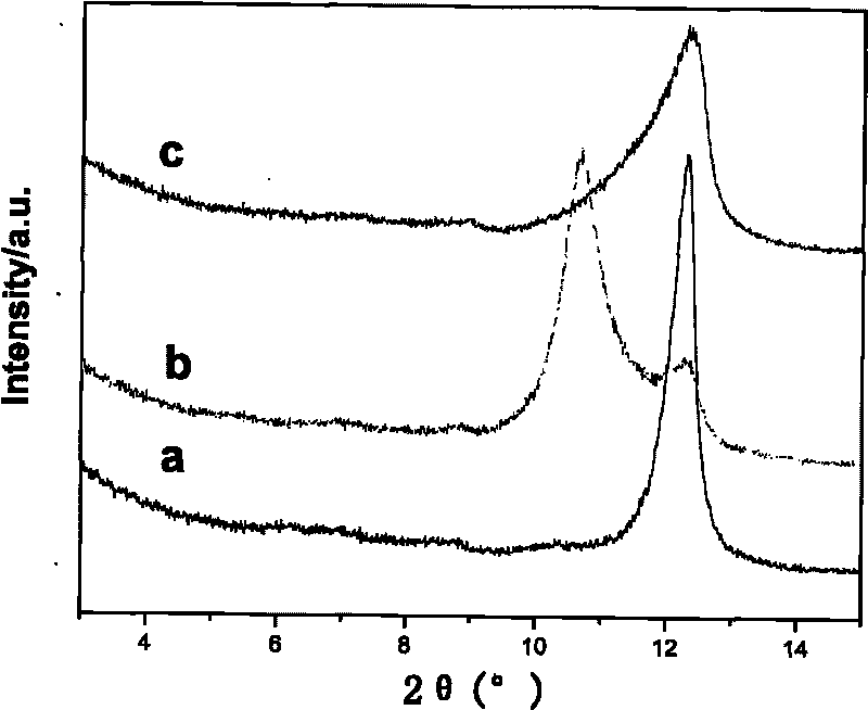 Microwave method for peeling laminar inorganic material quickly