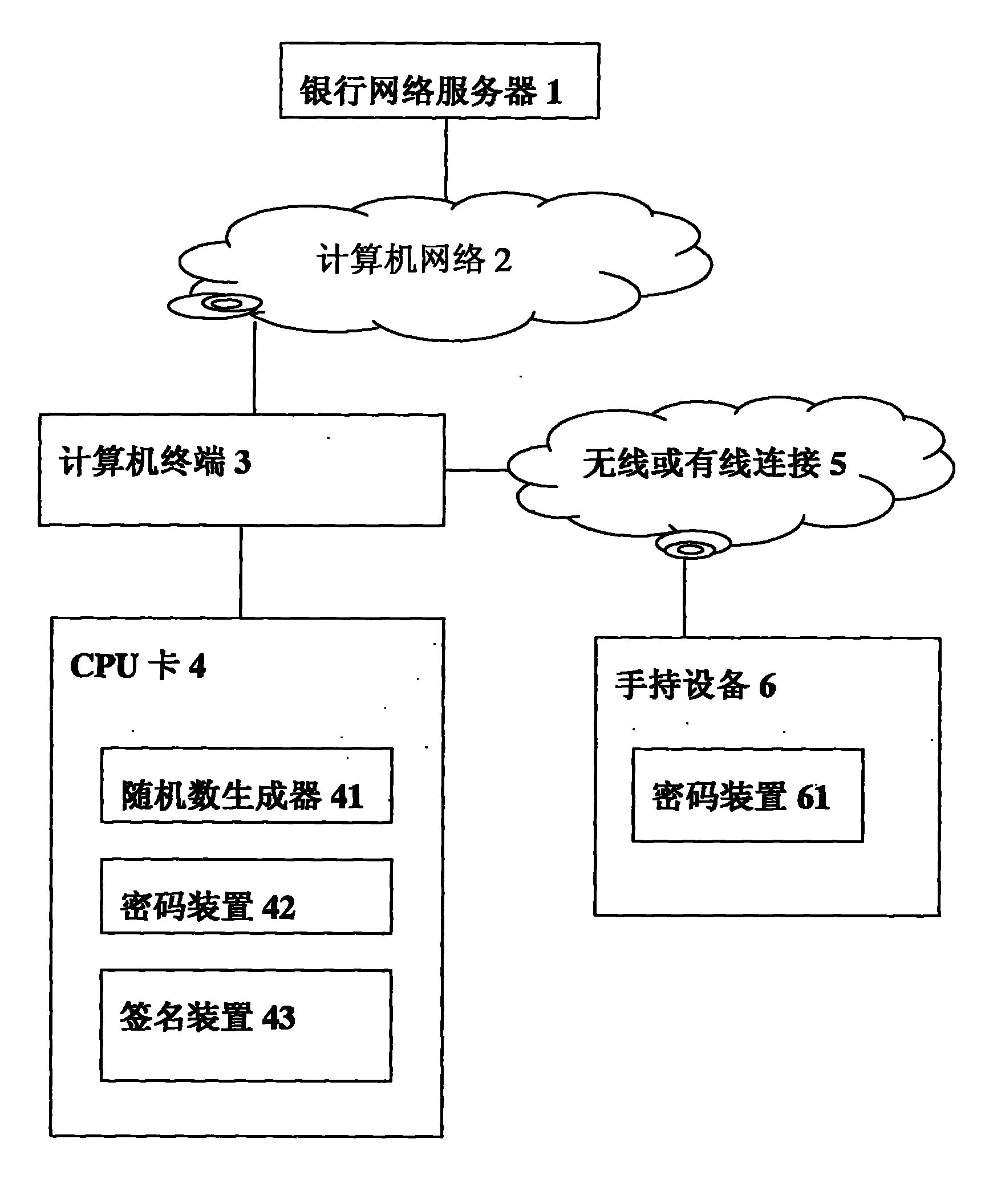 Method for confirming data in CPU (Central Processing Unit) card