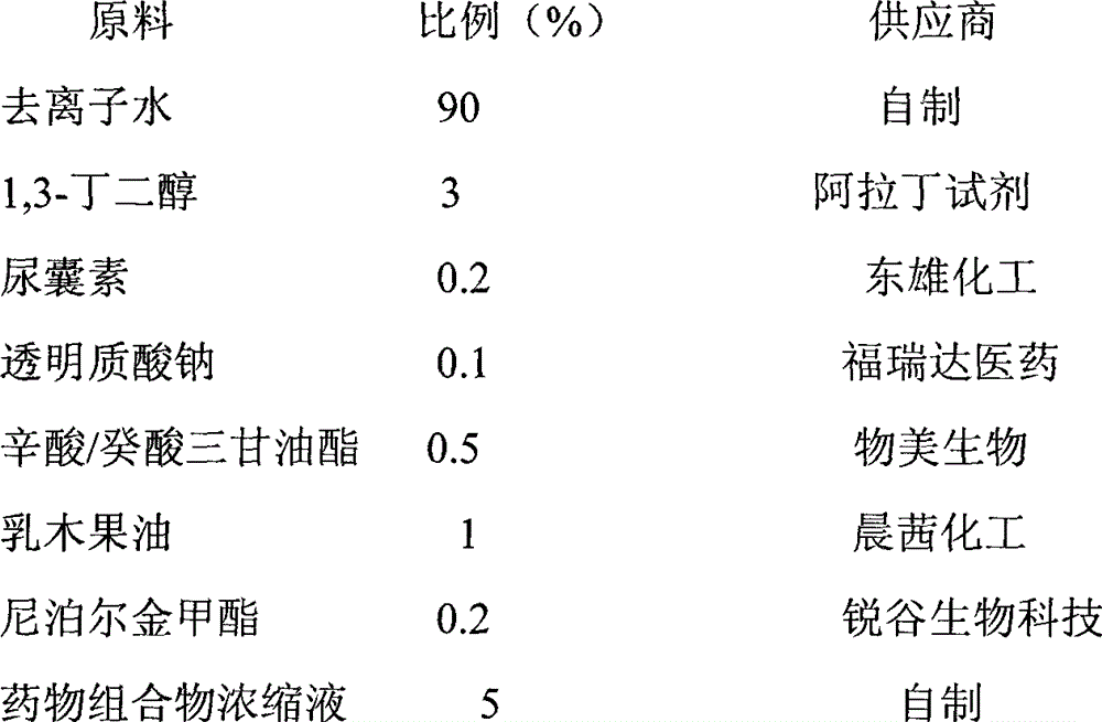 Drug composite for treating sensitive skin and preparation method thereof