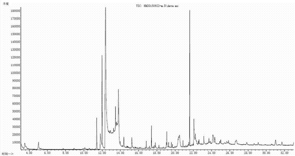 Fingerprint-based micro-loss method for identification of Pterocarpus species