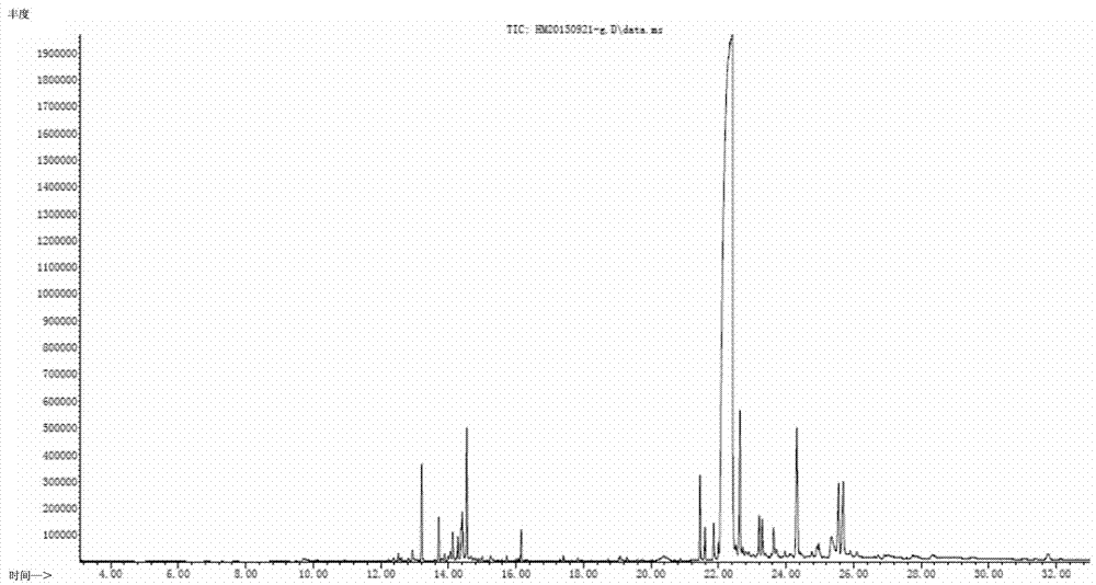 Fingerprint-based micro-loss method for identification of Pterocarpus species