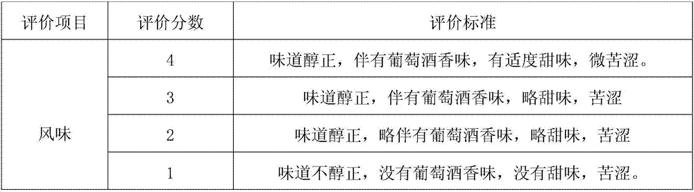 Processing method of protein-enriched coffee extractive solution