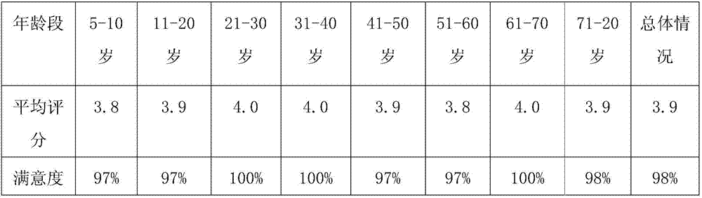 Processing method of protein-enriched coffee extractive solution