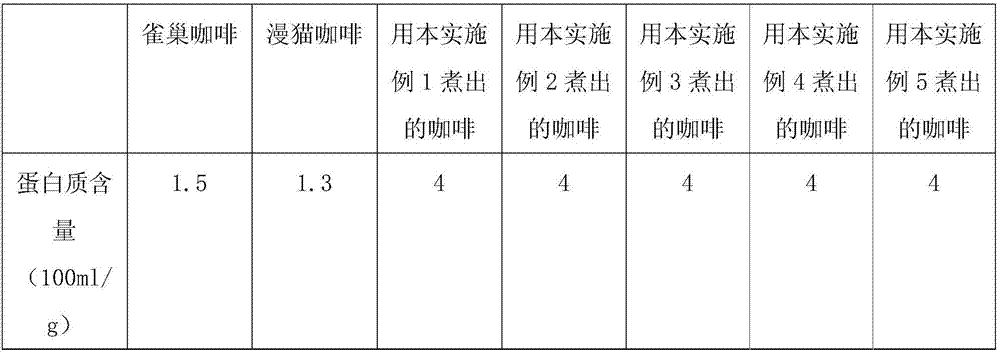 Processing method of protein-enriched coffee extractive solution