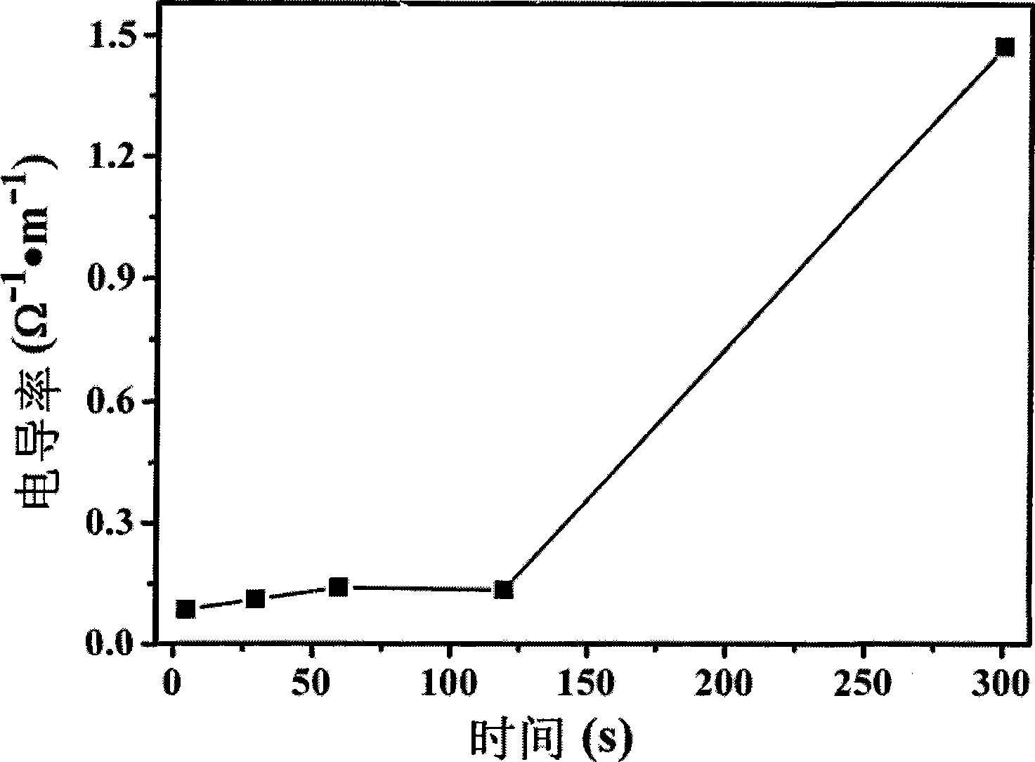 Complex fiber with high conductivity, high elasticity and stress sensing property and preparation thereof