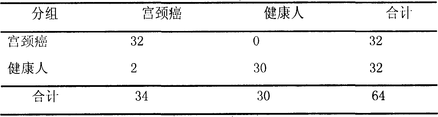 Mass spectrum kit for detecting squamous-cell carcinoma antigen feminine cervical carcinoma serum protein and preparation method thereof