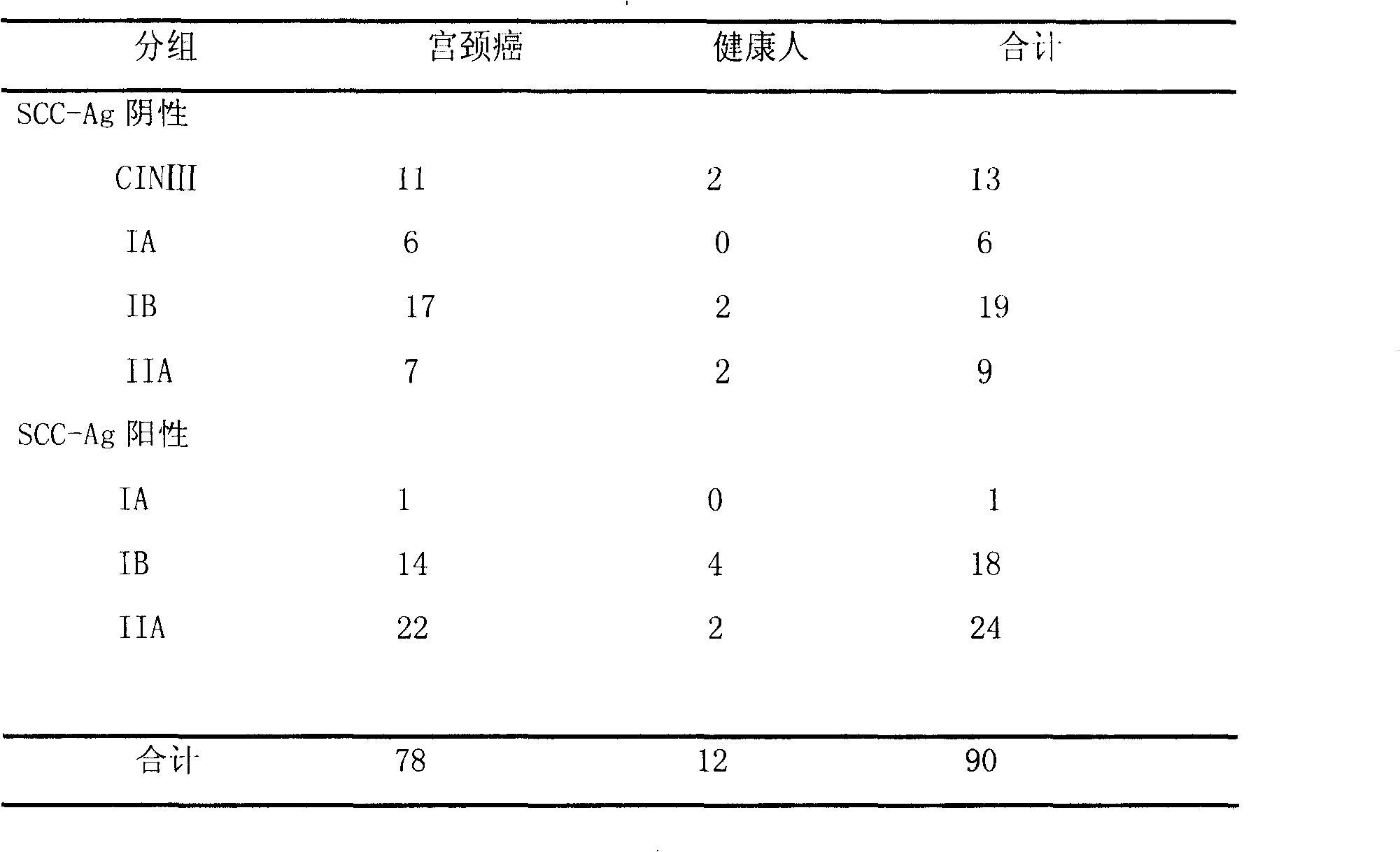 Mass spectrum kit for detecting squamous-cell carcinoma antigen feminine cervical carcinoma serum protein and preparation method thereof