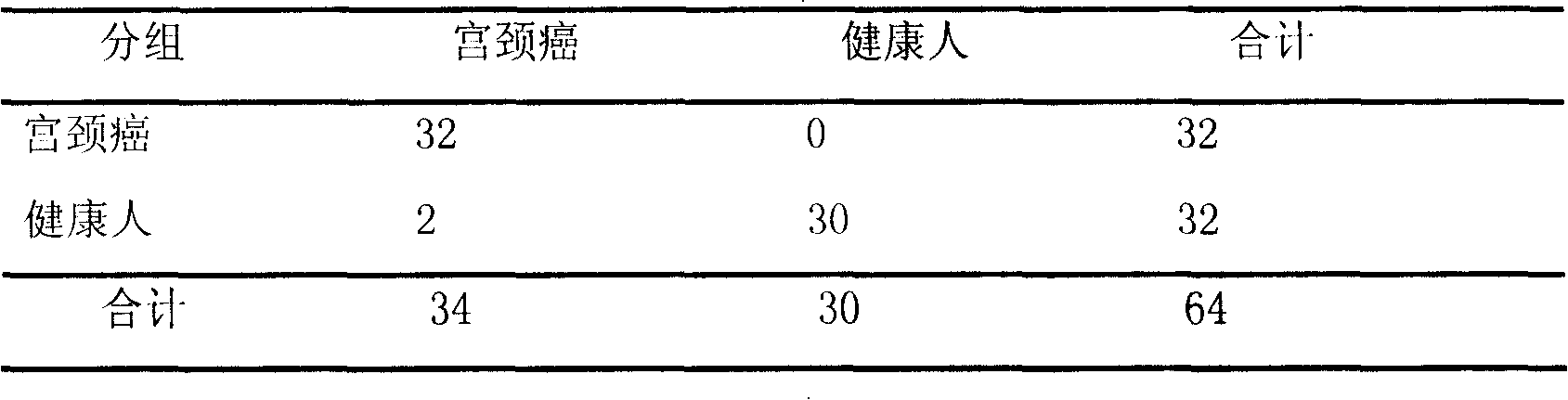 Mass spectrum kit for detecting squamous-cell carcinoma antigen feminine cervical carcinoma serum protein and preparation method thereof