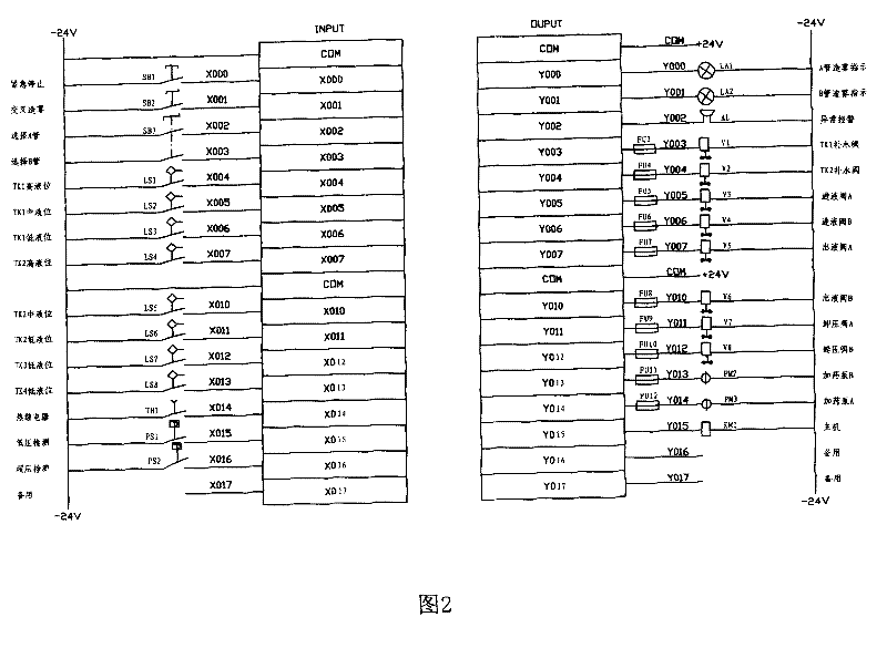 Micro mist control system