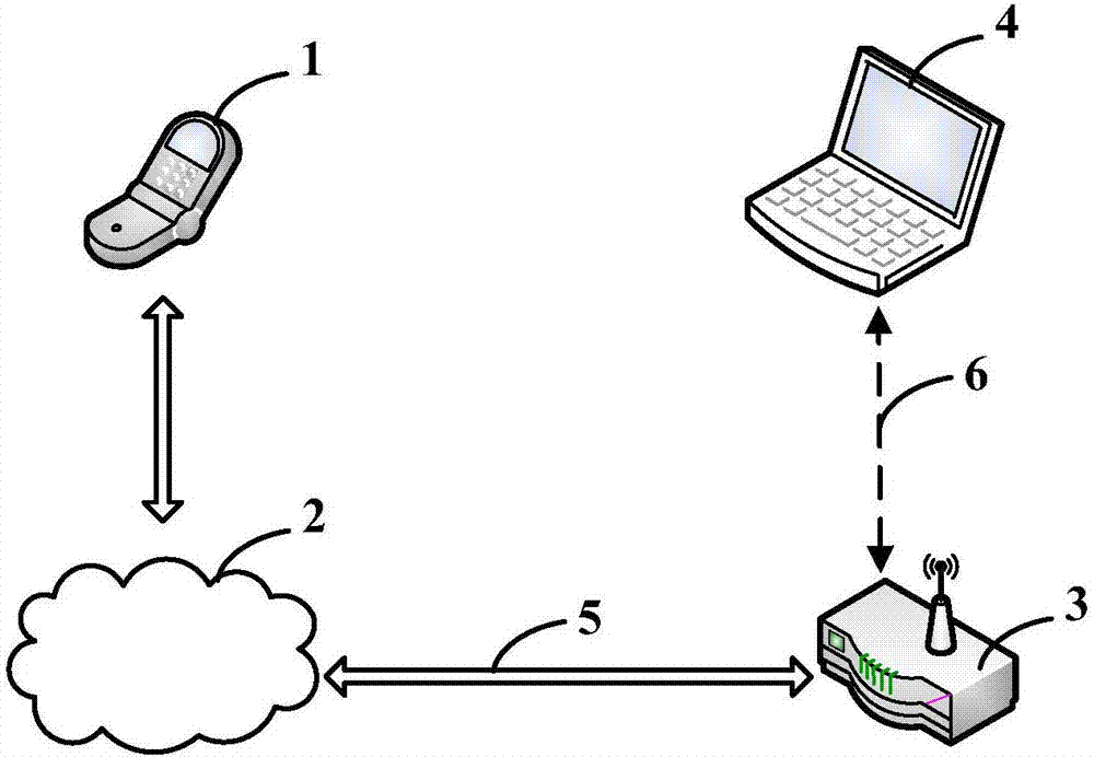 Anti-addiction method and anti-addiction system