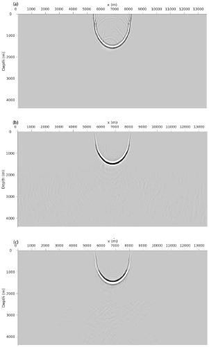 Two-way wave pre-stack depth migration method based on matrix decomposition