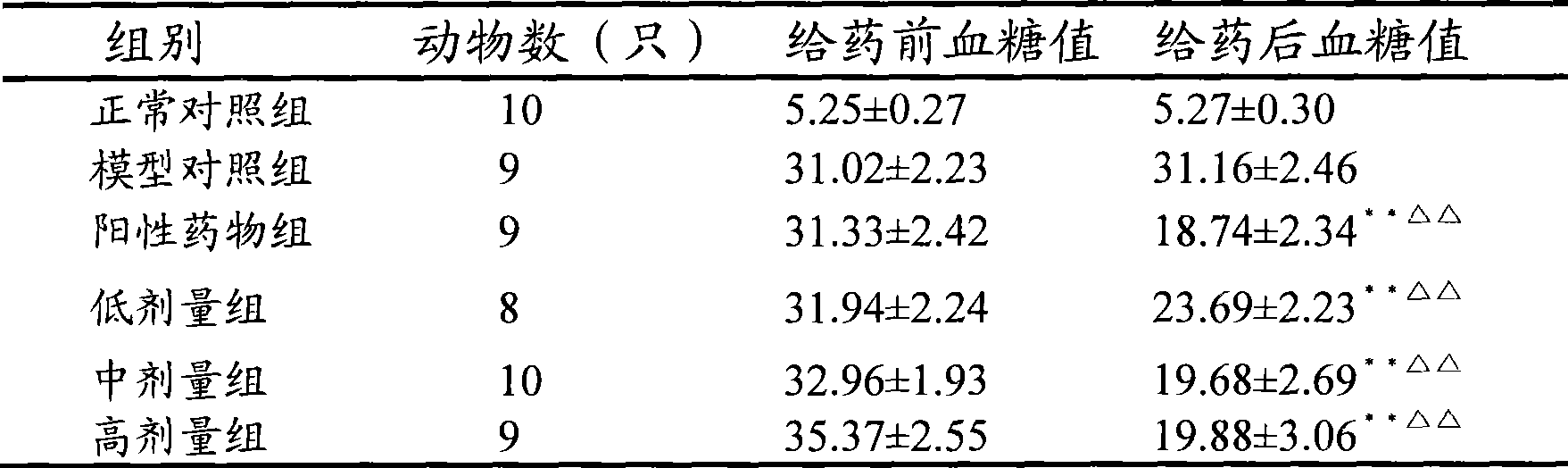 Application of vincetoxicoside B in preparing antidiabetic medicament