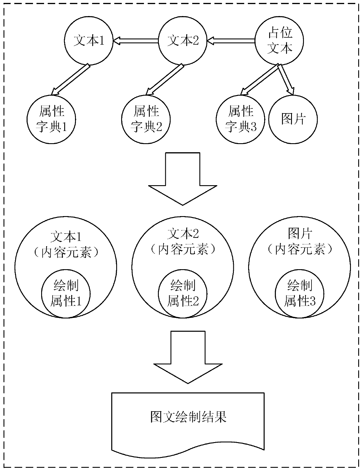 Image-text drawing method and device, electronic equipment and storage medium