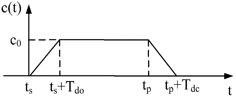 Calculation method of satellite closed-loop test jet thrust control