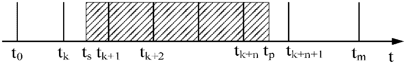 Calculation method of satellite closed-loop test jet thrust control