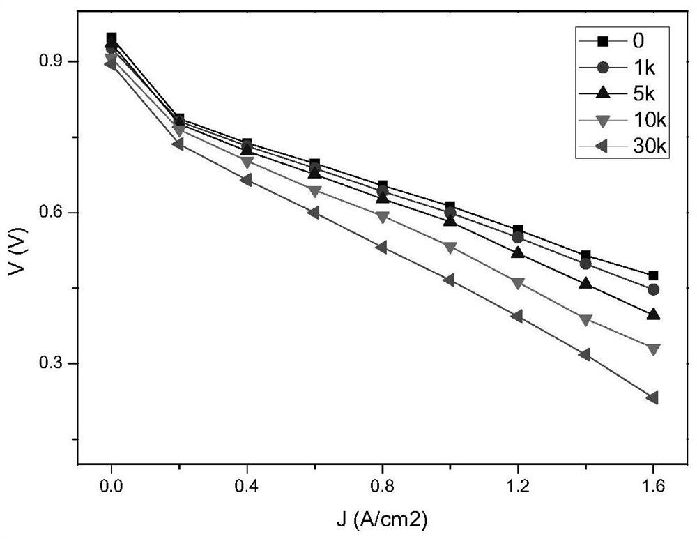 A cobalt-coated carbon-supported platinum catalyst with proton transport function and preparation method thereof