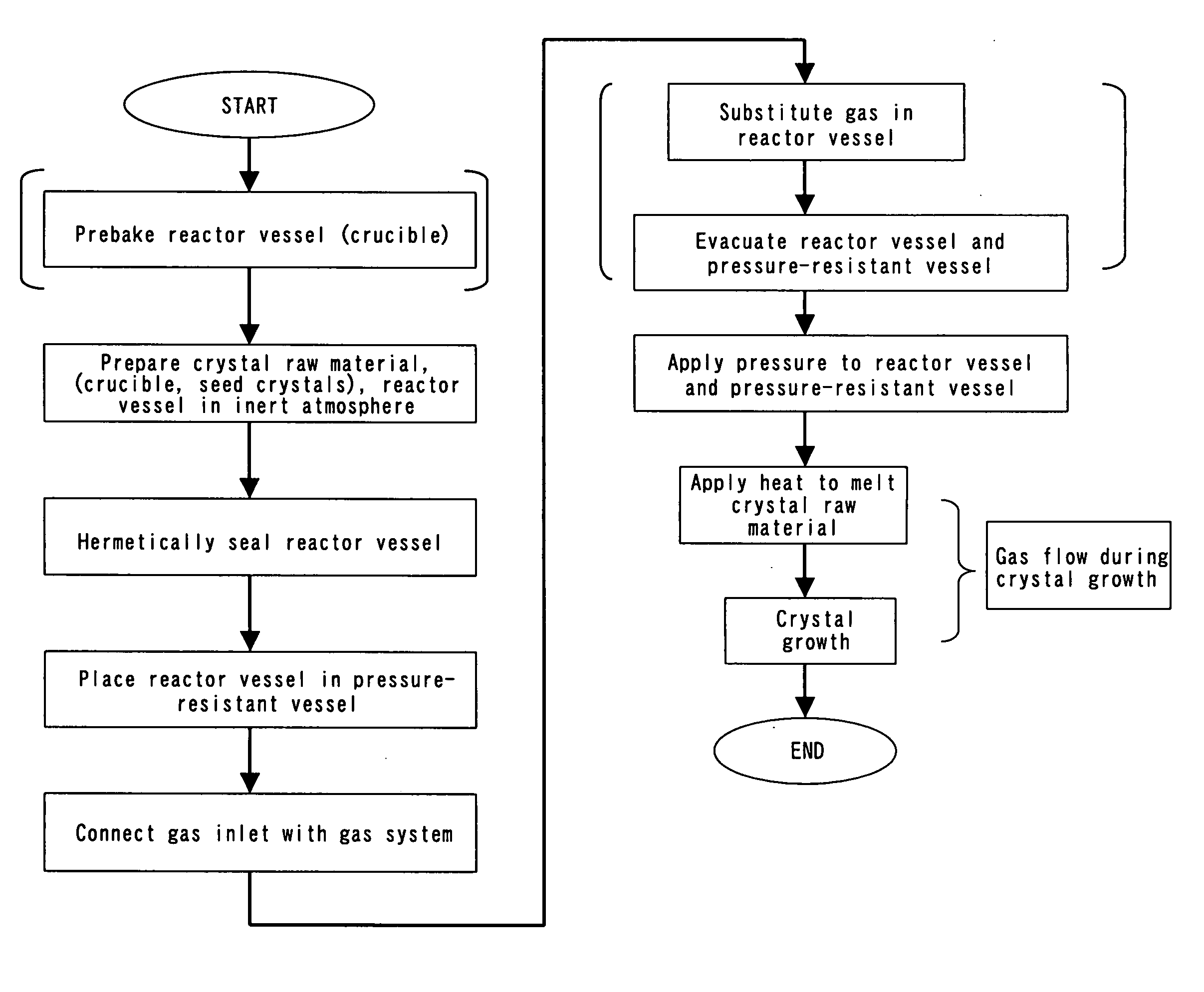 Apparatus for production of crystal of group III element nitride and process for producing crystal of group III element nitride