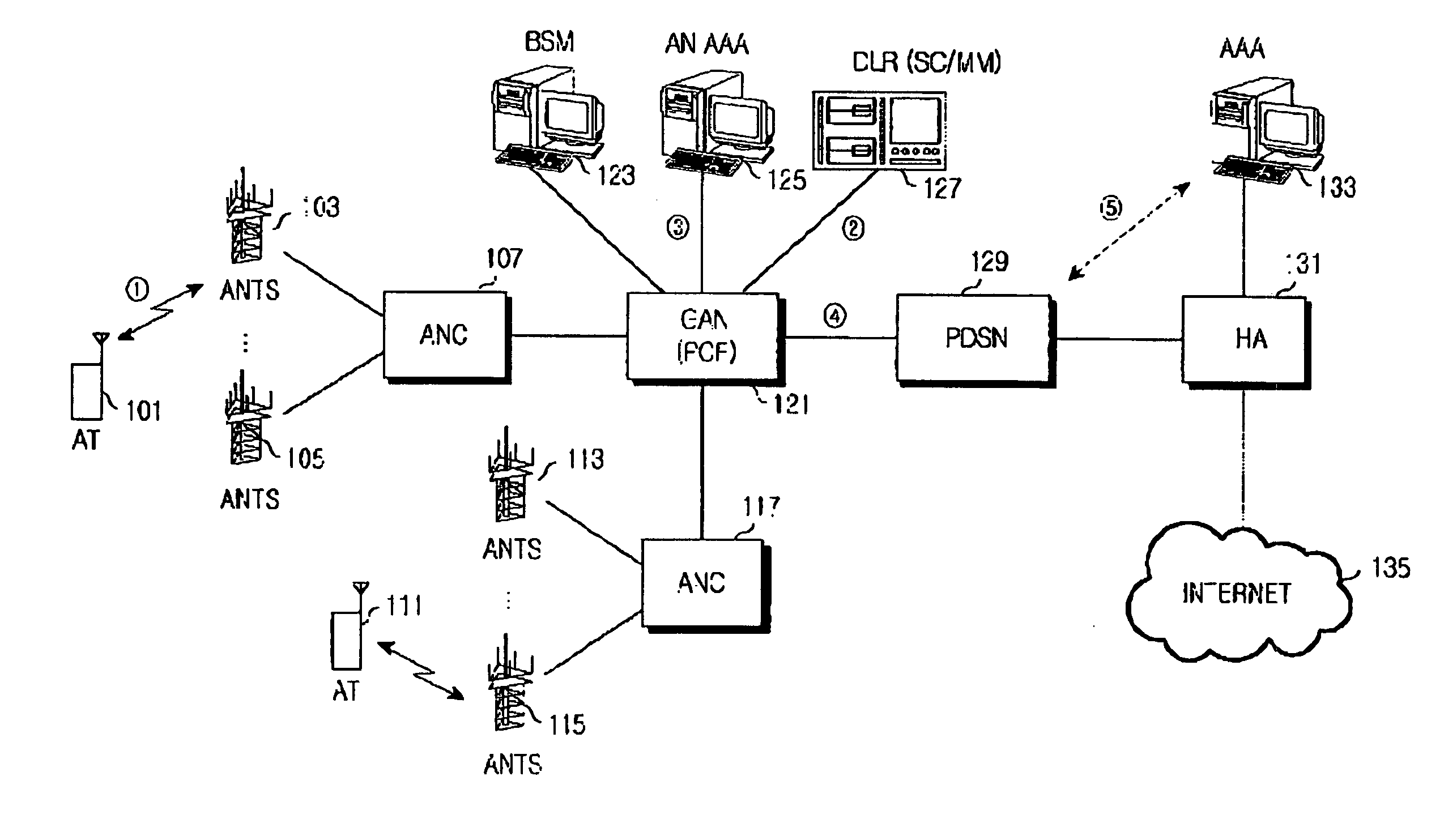 Method and apparatus for allocating an unicast access terminal identifier according to an access terminal's movement to subnet in a high-speed data dedicated system