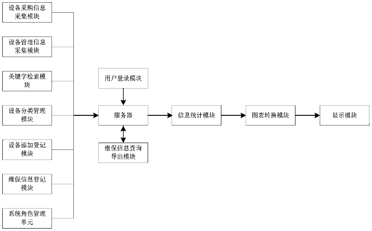 Special monitoring and decision-making system for mining equipment safety