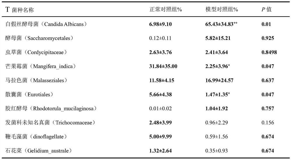 Application of callicarpae nudiflorae folium in preparation of medicine used for regulating vaginal flora disturbance, and medicine used for regulating vaginal flora disturbance