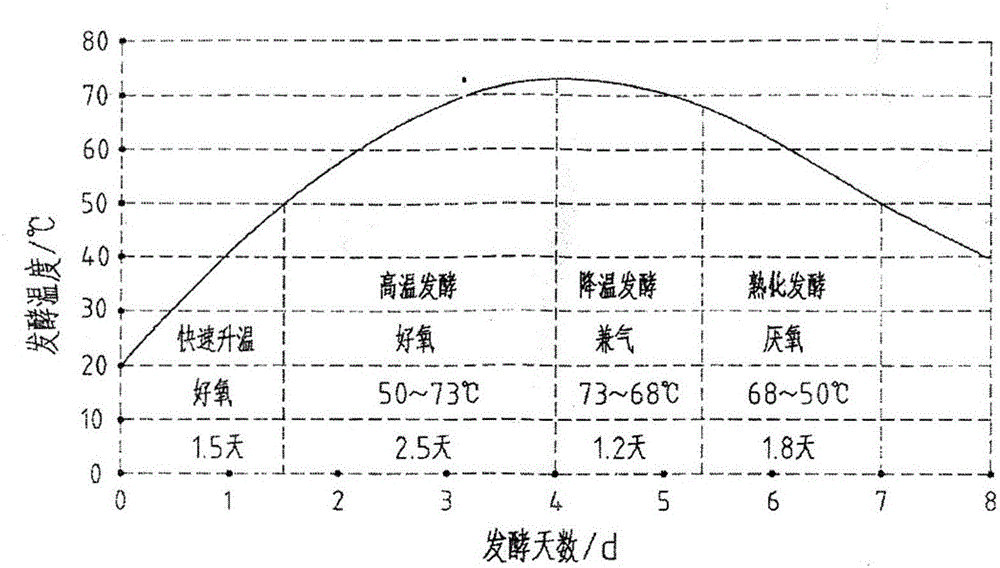 Special tung cake organic fertilizer for flowering bulbs and preparation method thereof