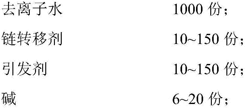 Dispersing agent special for pesticide water suspension agent and preparation method thereof