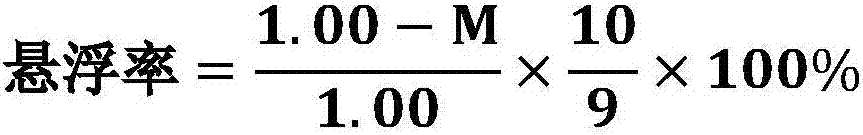 Dispersing agent special for pesticide water suspension agent and preparation method thereof