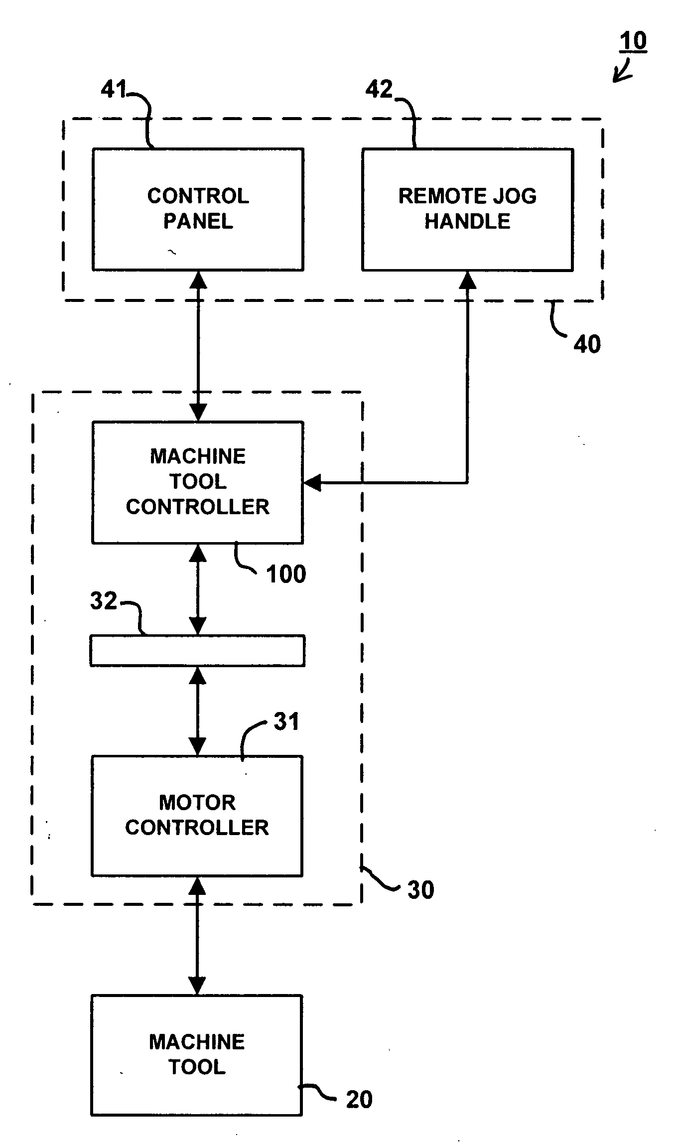 Machine tool control system