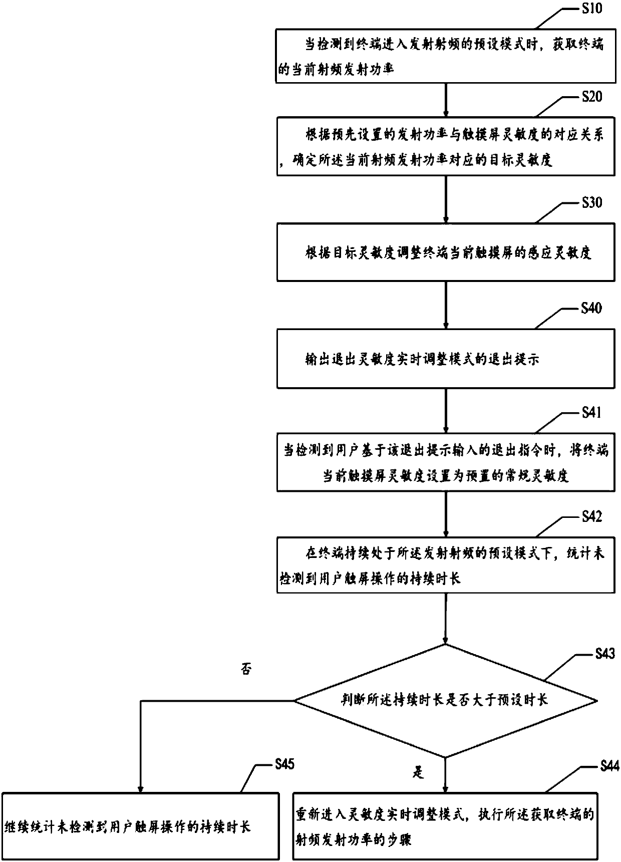 Touch screen sensitivity regulating method, terminal and storage medium