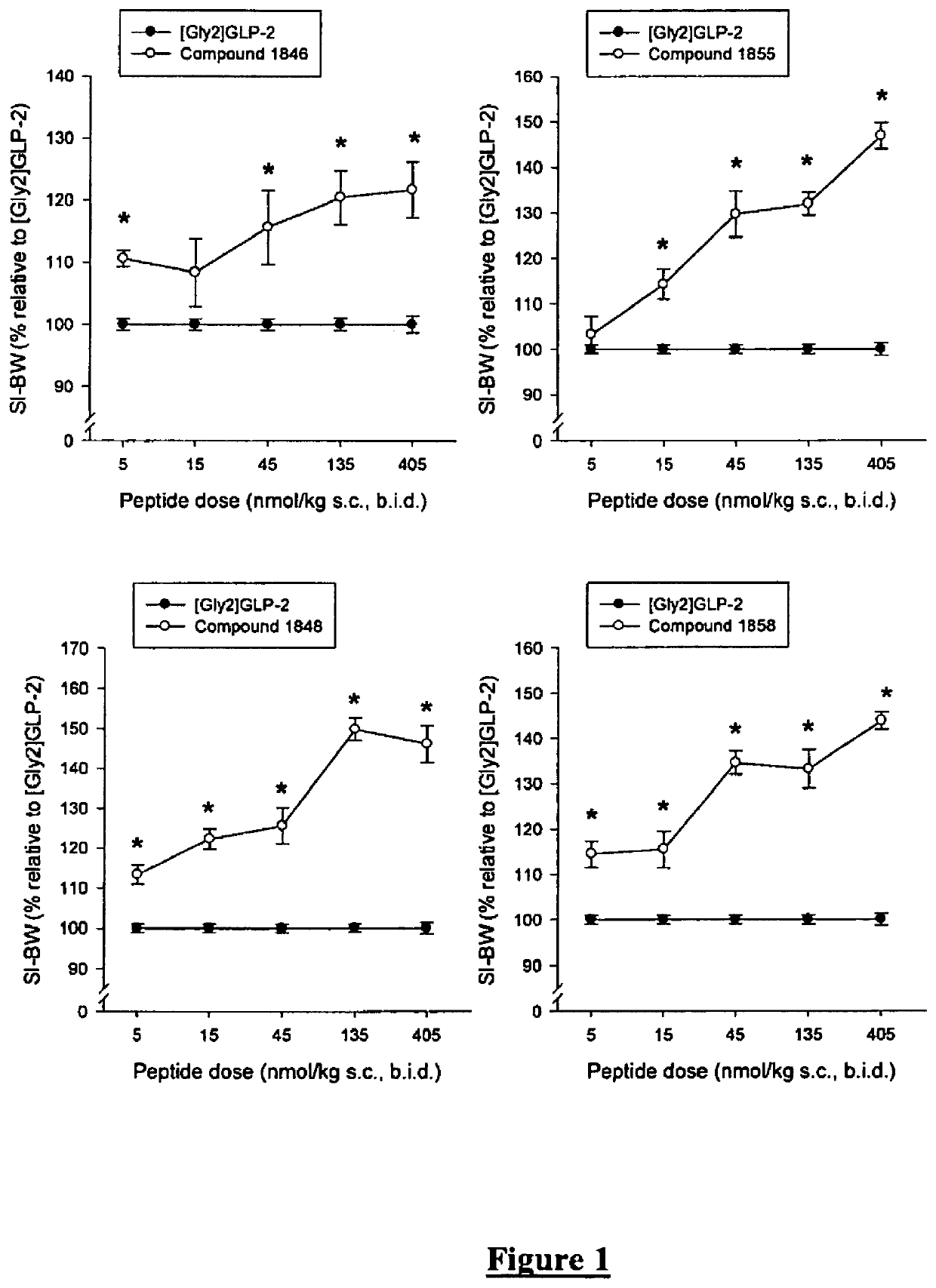 Glucagon-like-peptide-2 (glp-2) analogues