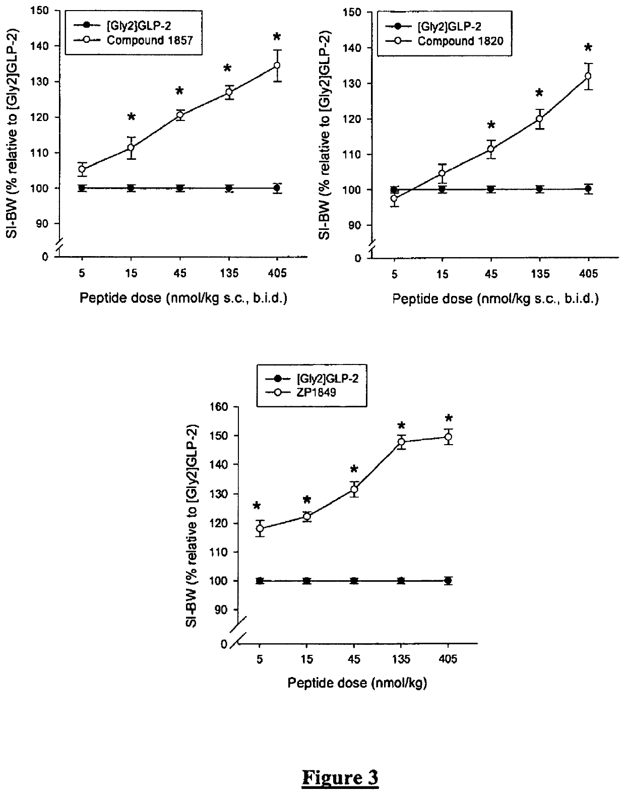 Glucagon-like-peptide-2 (glp-2) analogues