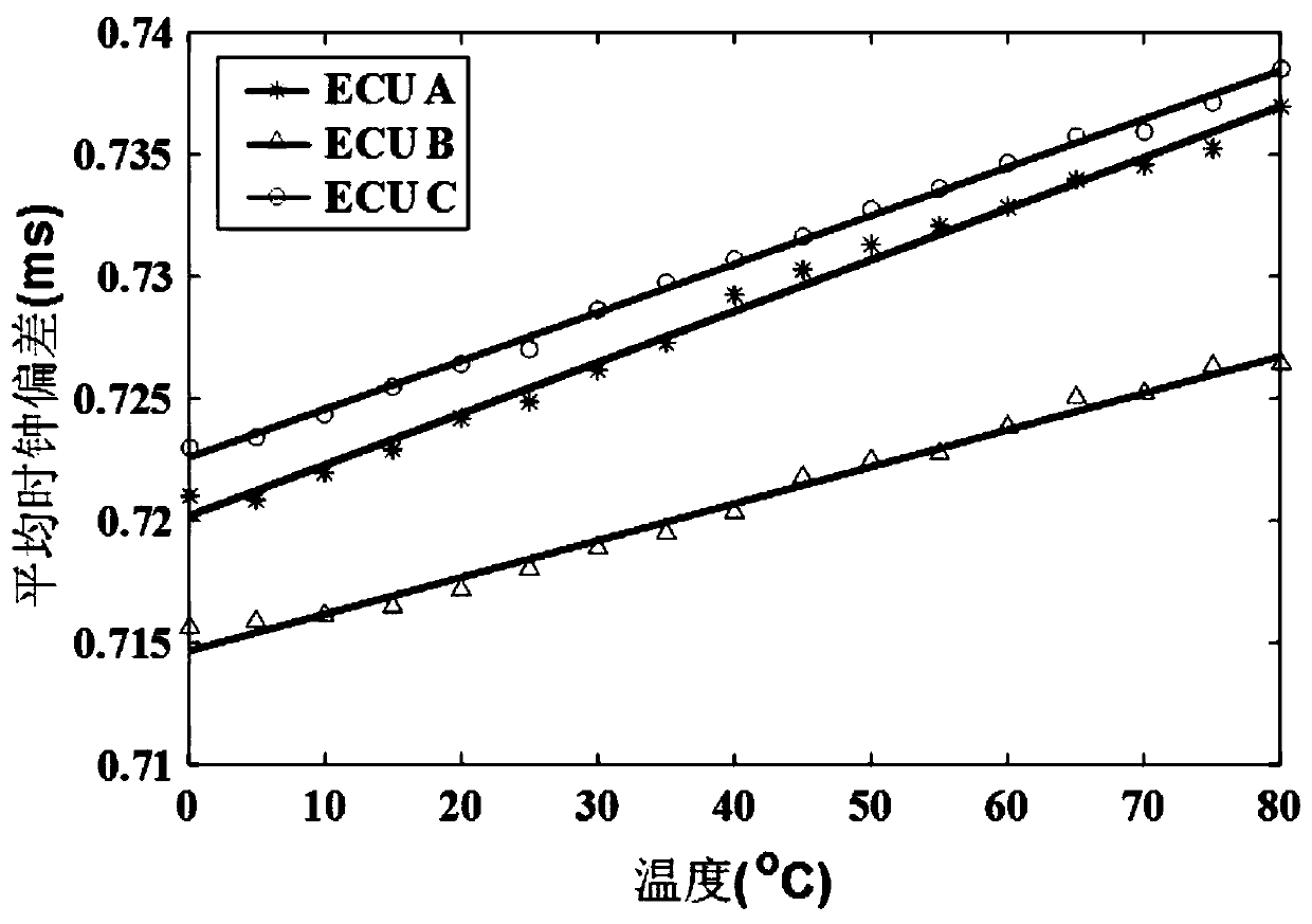 Abnormal intrusion detection method and device for Internet of Vehicles CAN bus