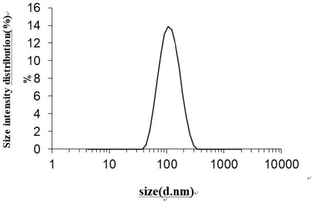 Novel intracellular response nanoparticle loaded with target gene siRNA and preparation method of novel intracellular response nanoparticle