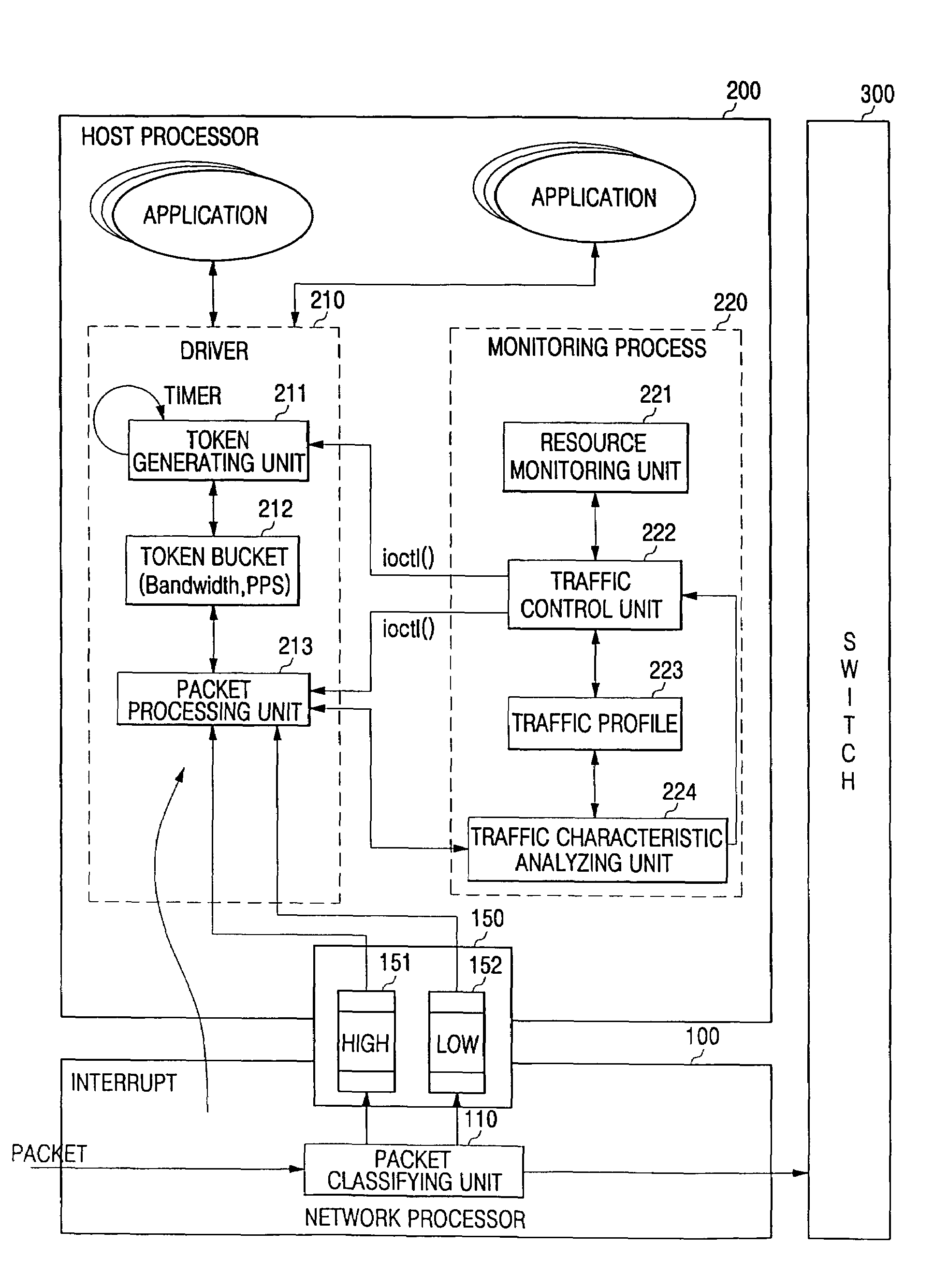 Controlling traffic congestion