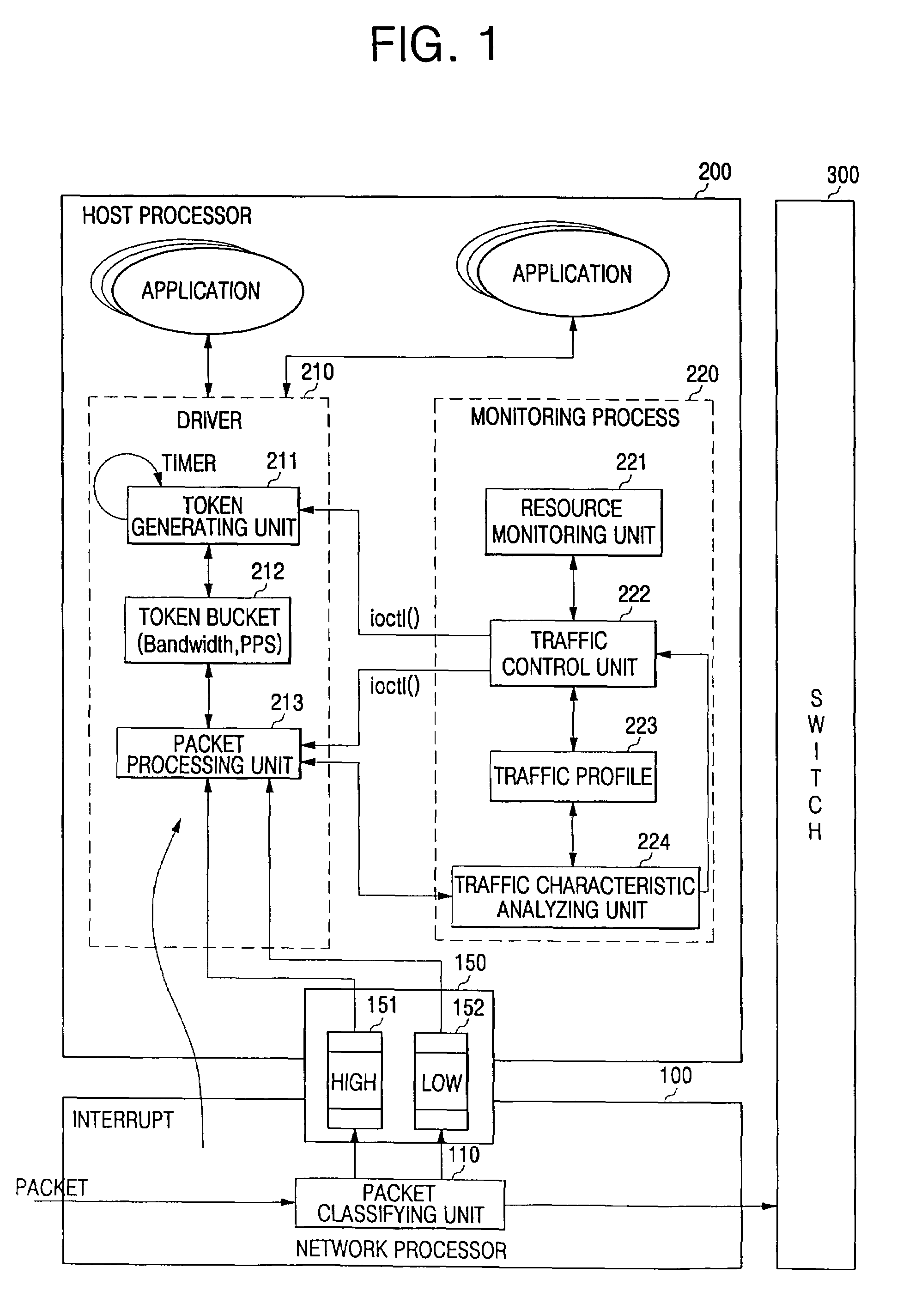 Controlling traffic congestion