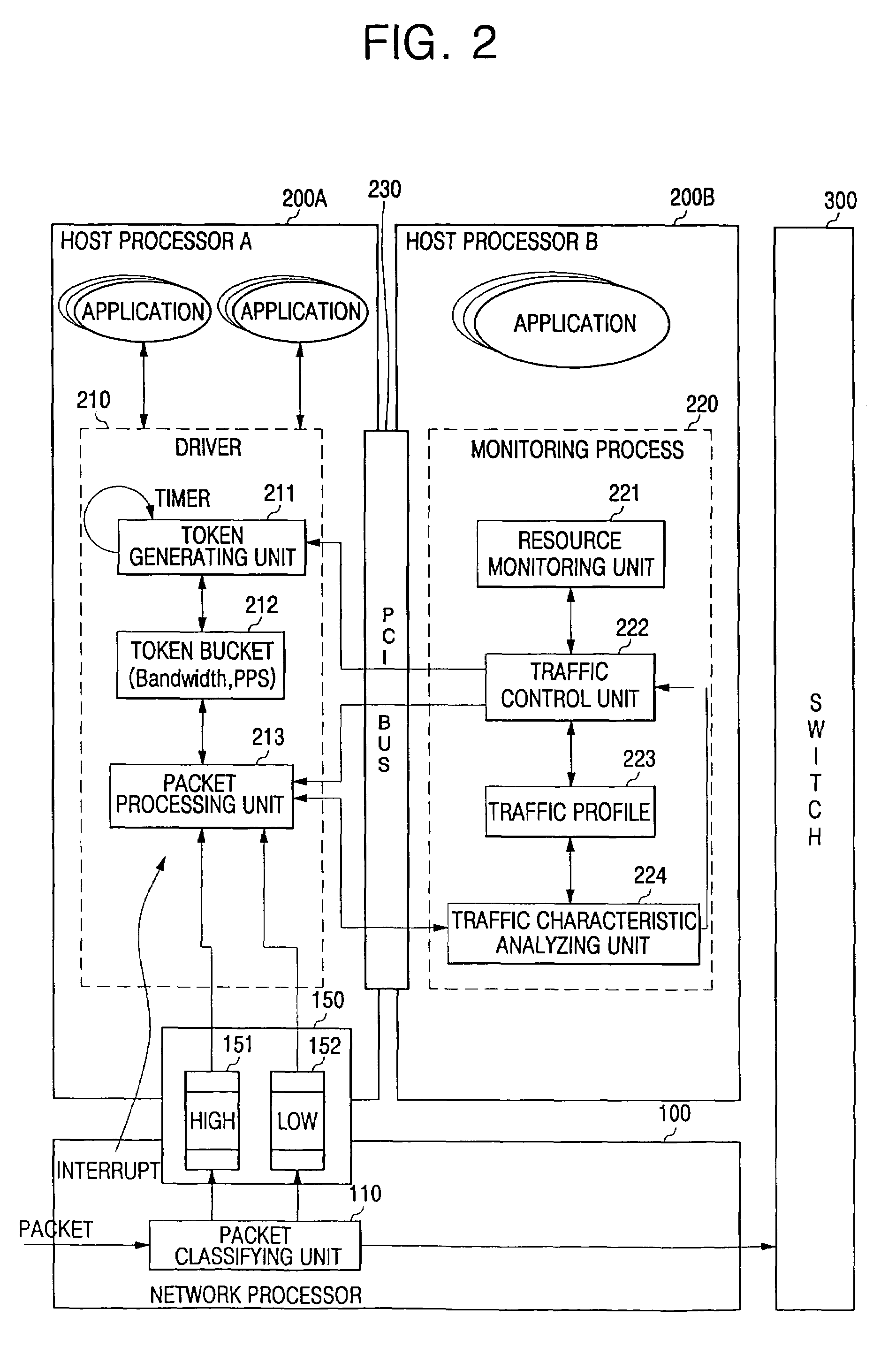 Controlling traffic congestion