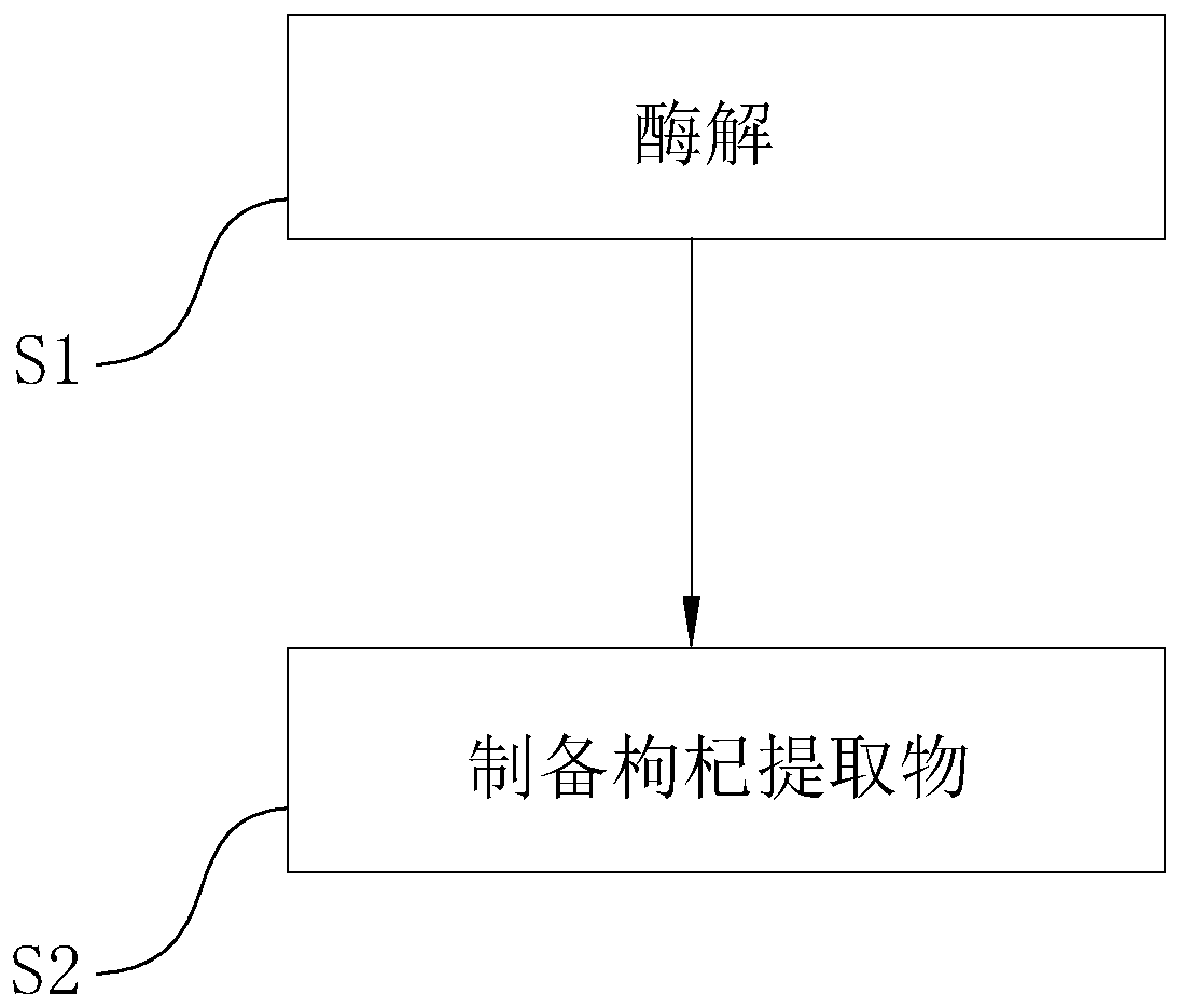 Tobacco essence containing wolfberry extract