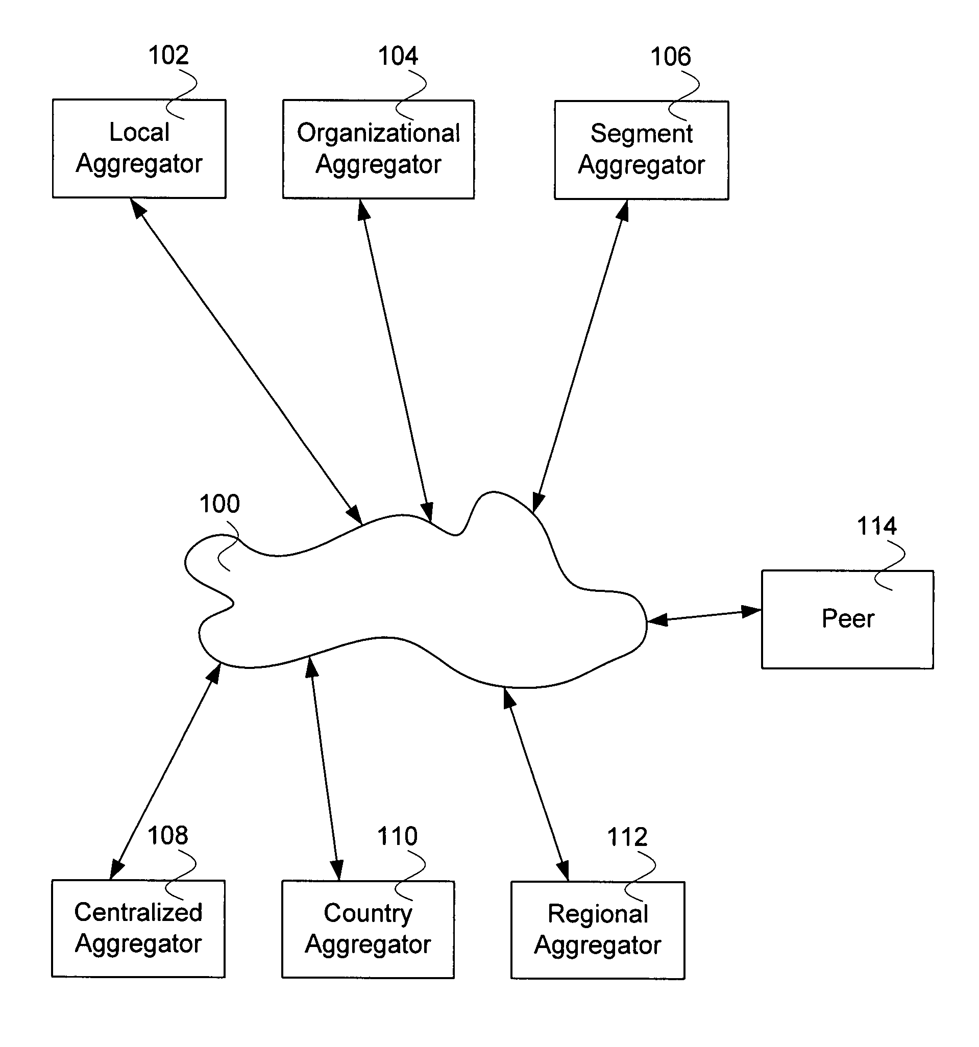 Data transfer for network interaction fraudulence detection