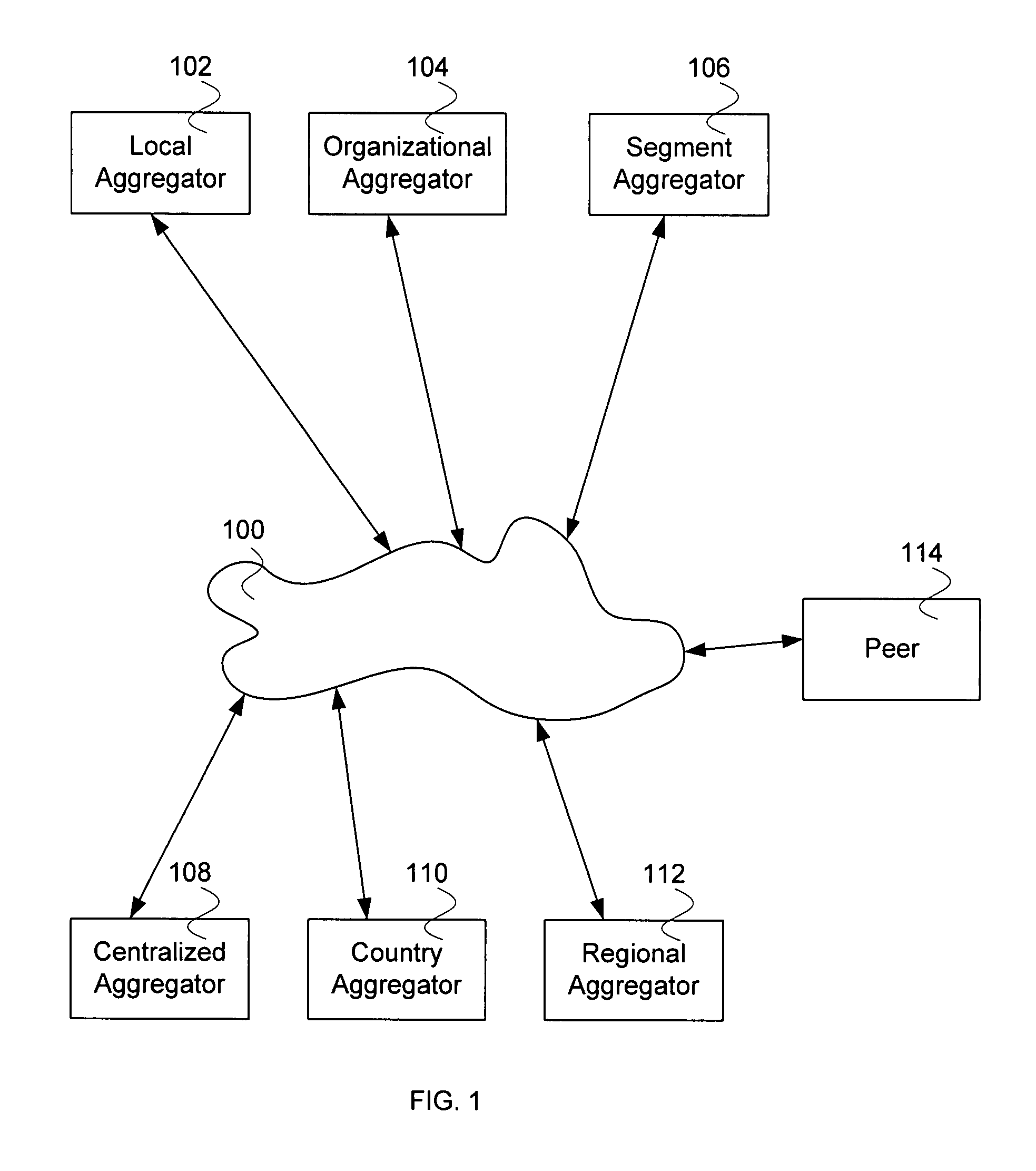 Data transfer for network interaction fraudulence detection