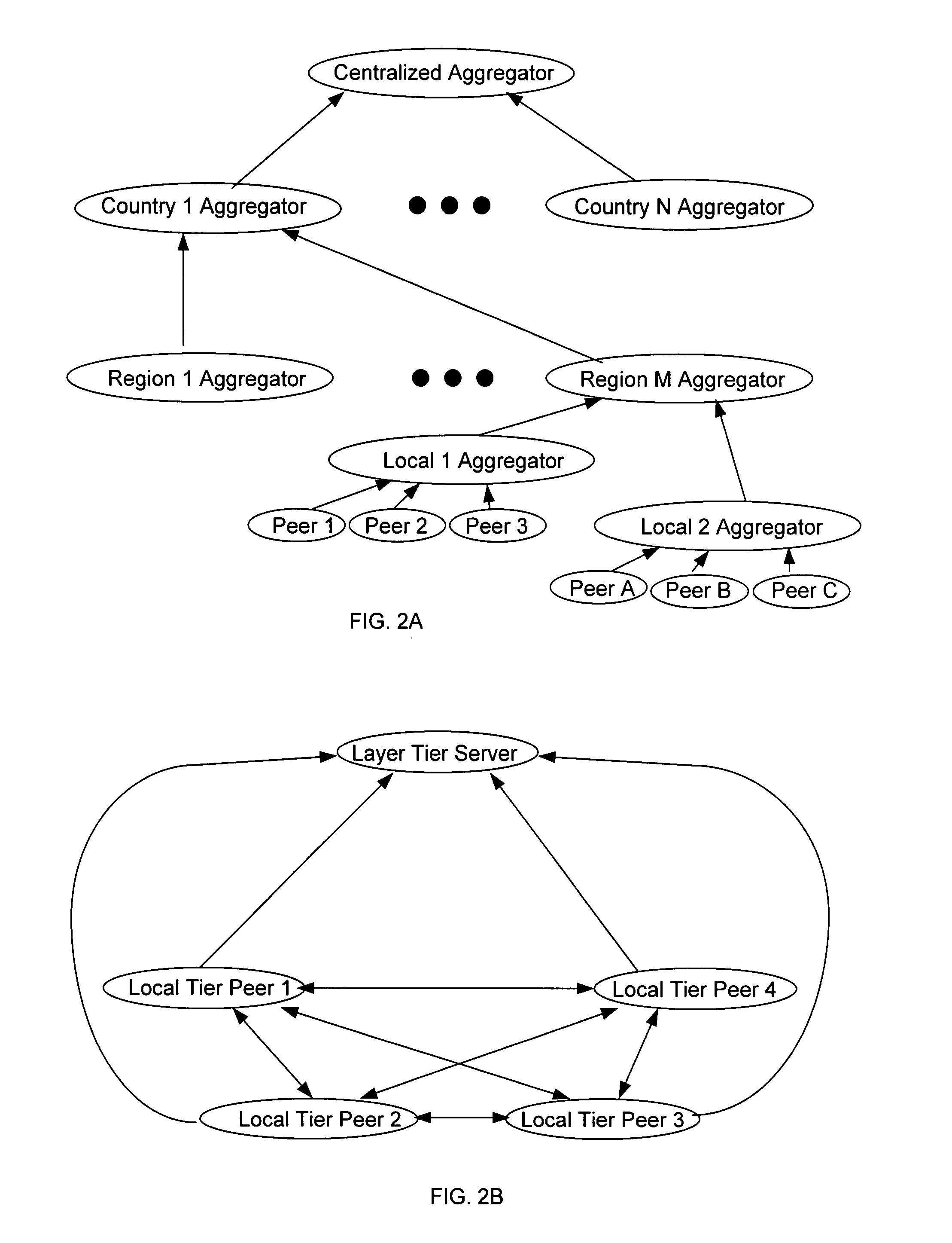 Data transfer for network interaction fraudulence detection