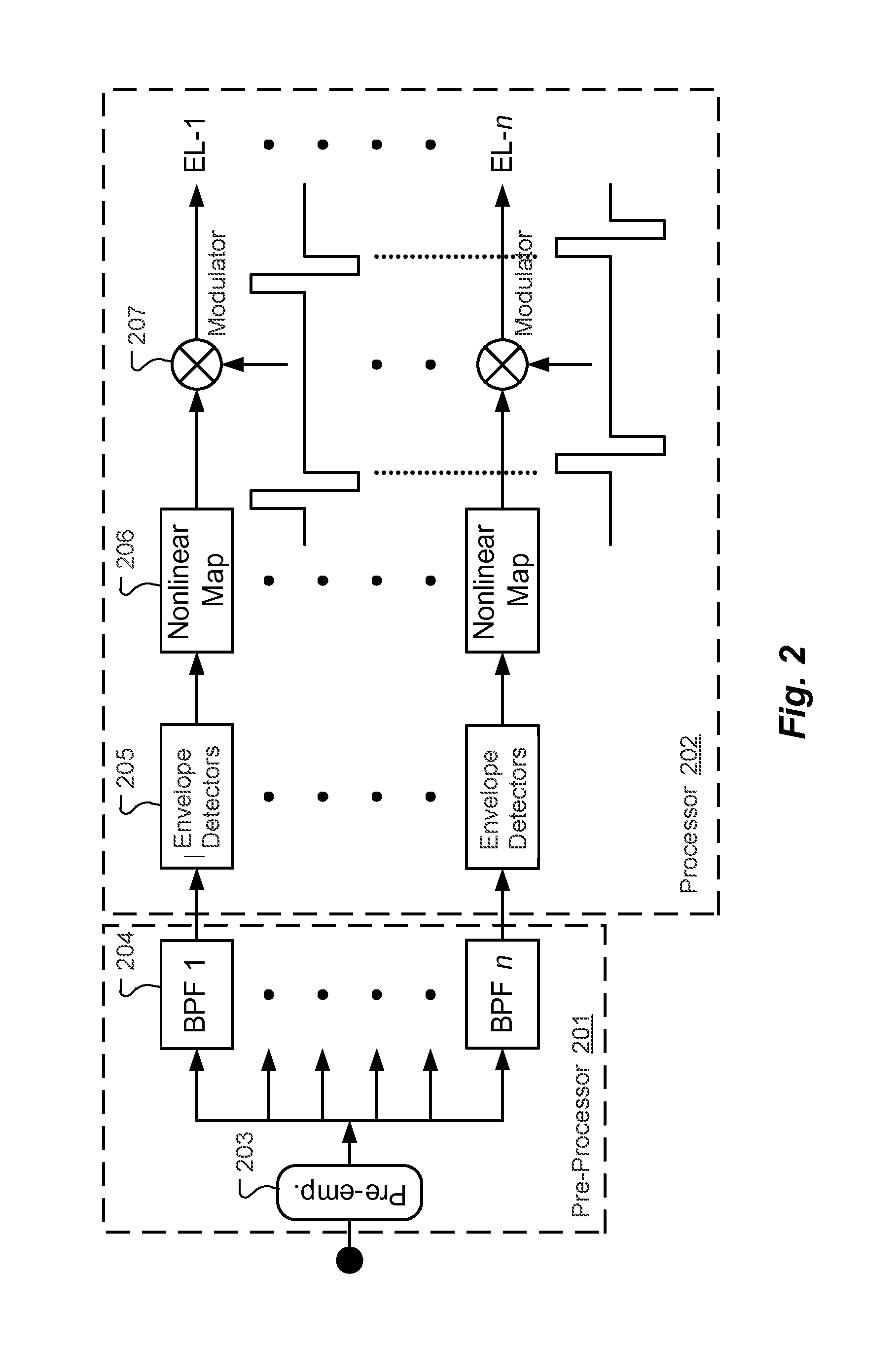 Auditory Prosthesis Using Stimulation Rate as a Multiple of Periodicity of Sensed Sound