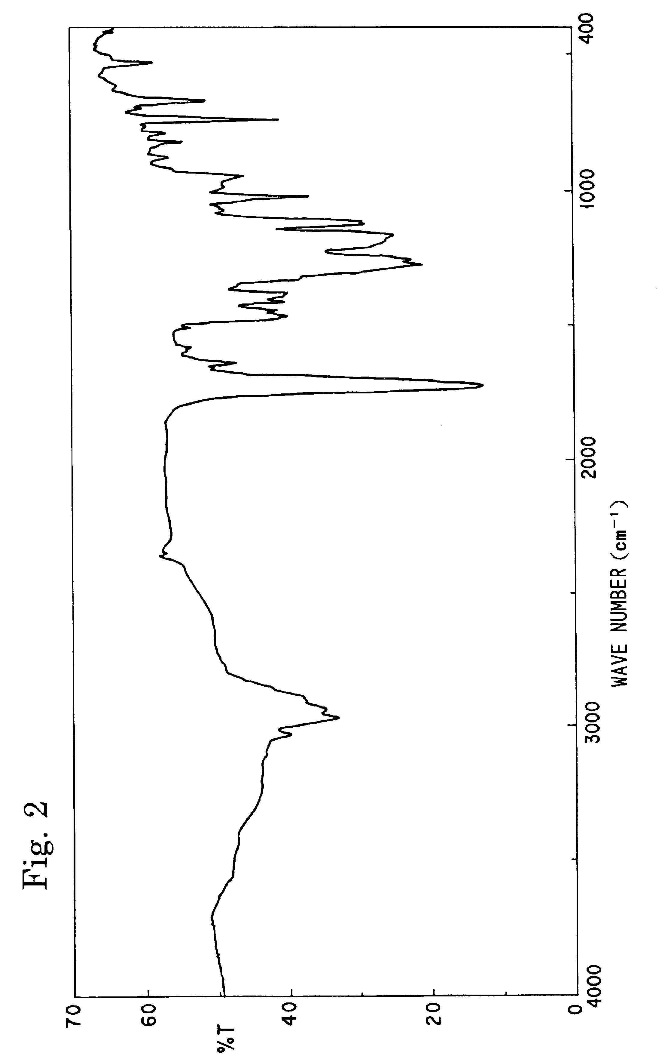 Unsaturated polyester compounds, resins curable with actinic energy ray, processes for the production thereof, and curable compositions